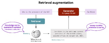 ai meaning in games